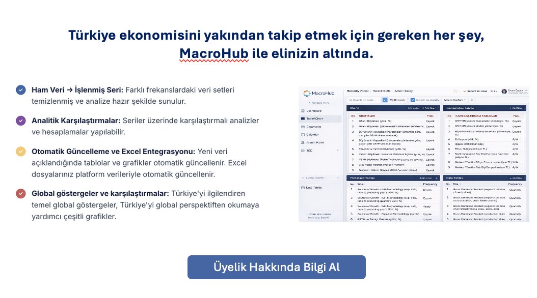 MacroHub Tablo/Grafik ekranı
